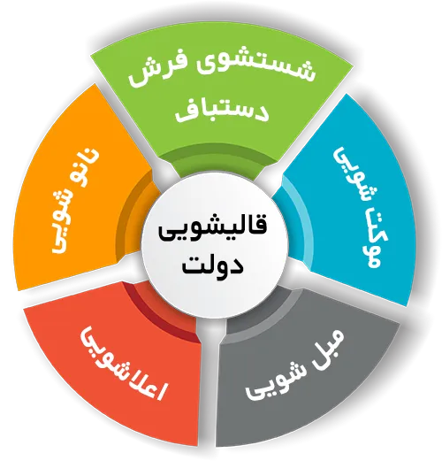 انواع خدمات در قالیشویی دولت